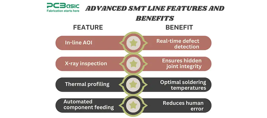 smt machine