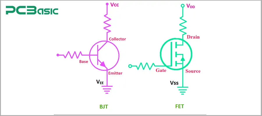 VCC and VDD