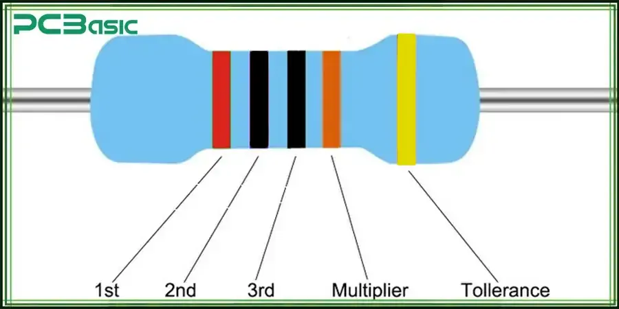 5-band 2k resistor
