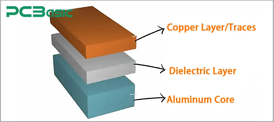 Struktur einer Aluminium-Leiterplatte