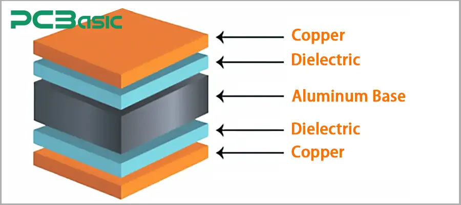 Aluminium-PCB-Materialien
