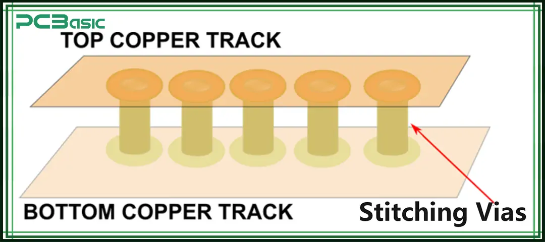 Stitching Vias