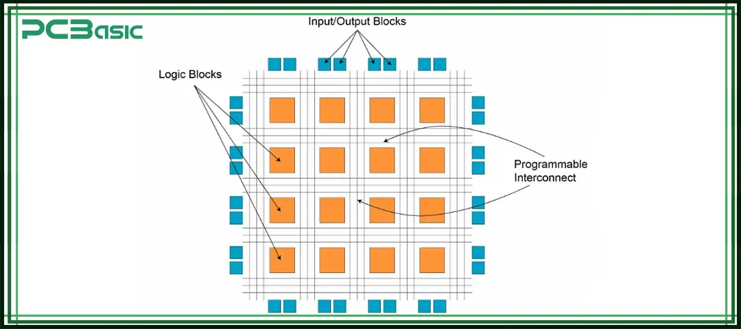 fpga design