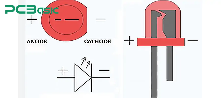 SMD LED Polarity