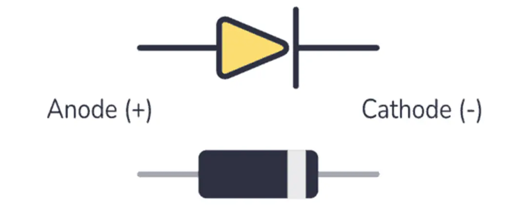 diode polarity