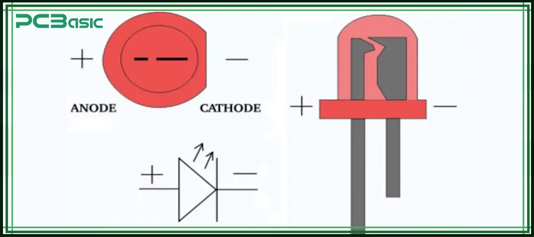 led polarity
