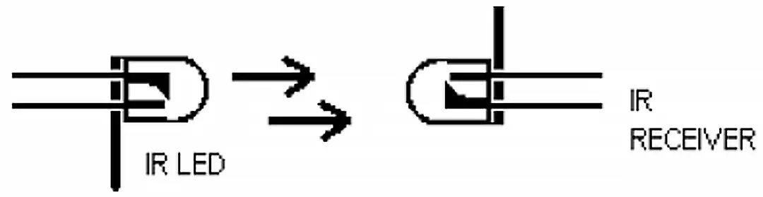 led symbol