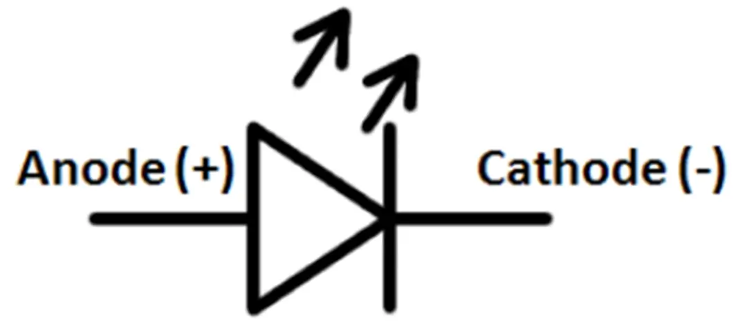 led symbol