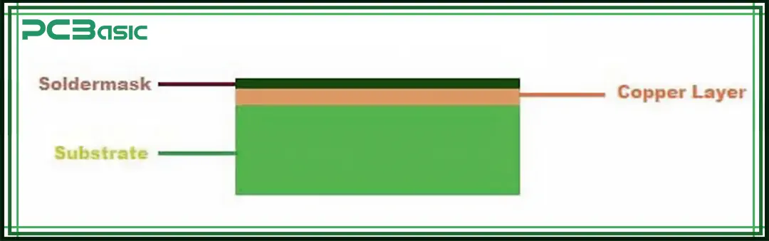 types of pcb