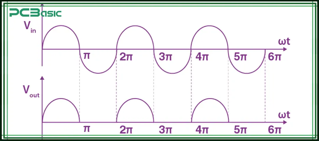 half-wave rectifier
