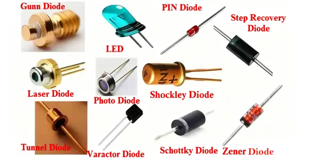 Typer Av Dioder En Komplett Guide