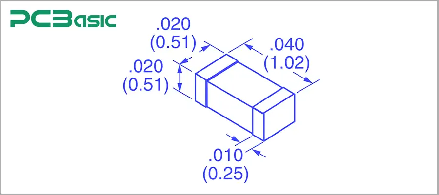 0201 Package Size