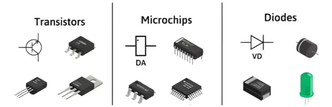 active components