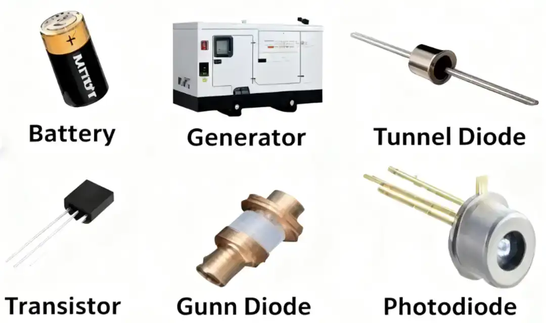 active components