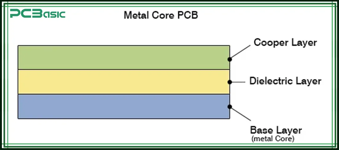 mcpcb