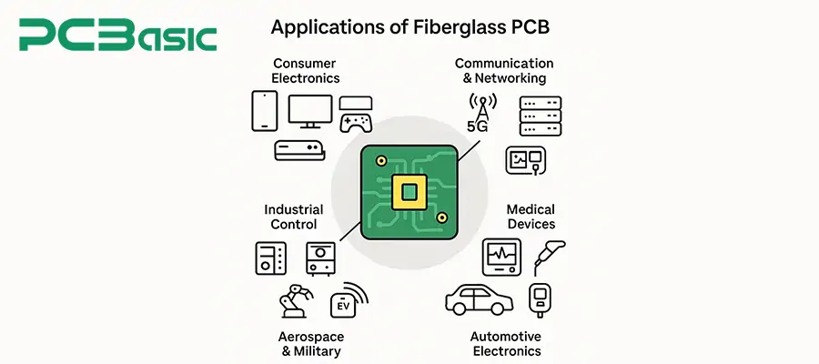 fiberglass PCB applications