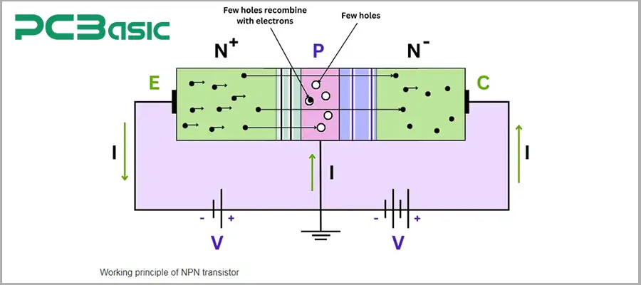 Working Principle of NPN Transistors