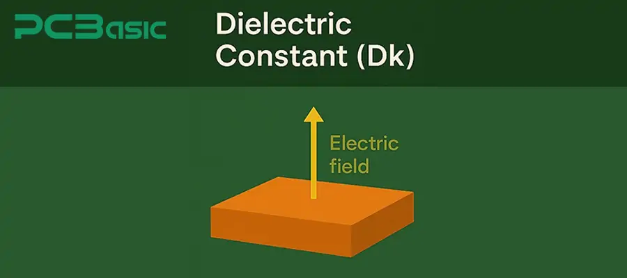 Dielectric constant