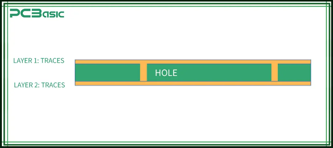 Double-Sided Rigid PCB Board Double-Sided Rigid PCB Board