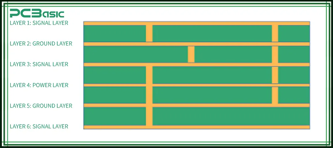 Multilayer Rigid PCB Multilayer Rigid PCB