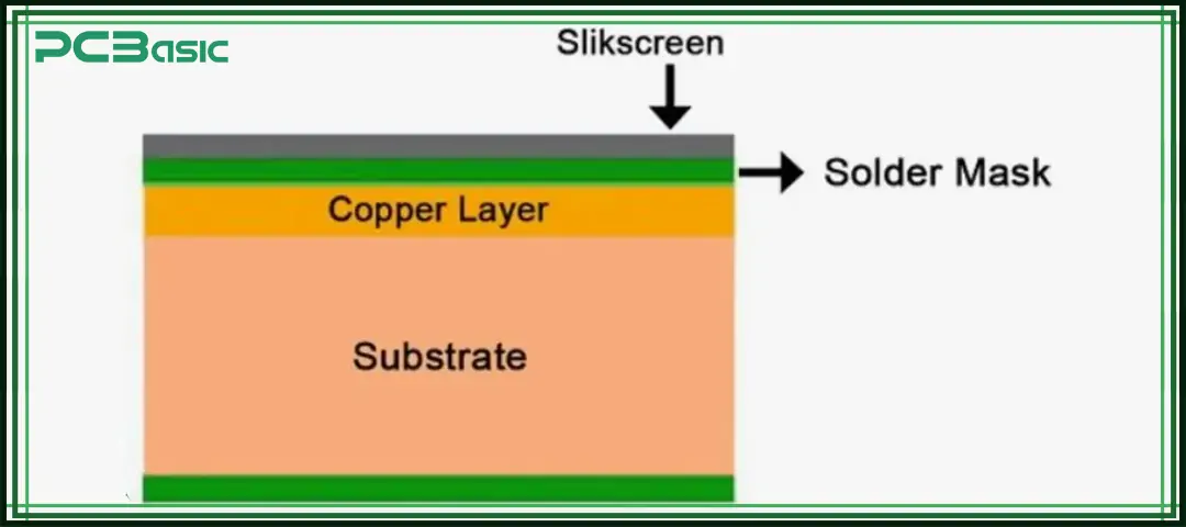 layers of pcbs