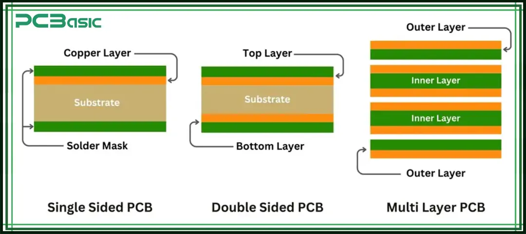 types of pcbs