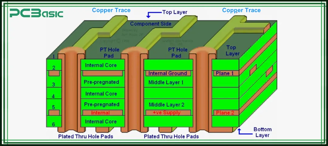 PCB structure
