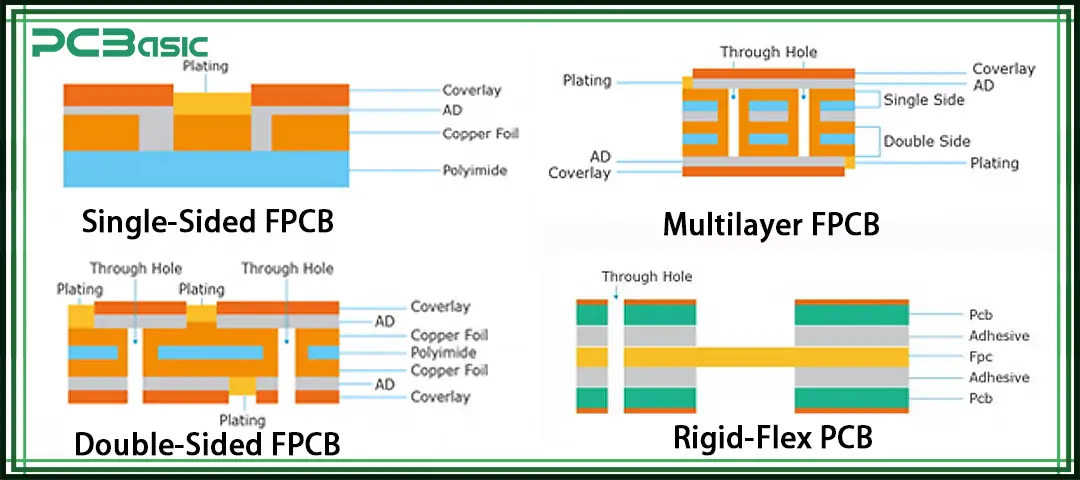 Types of FPCBs