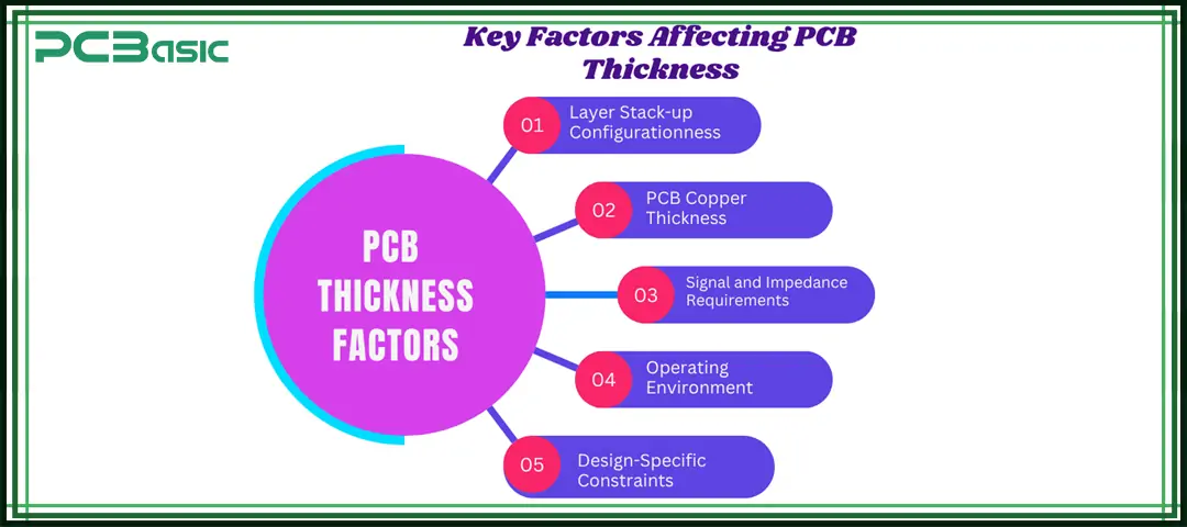 Key Factors Affecting PCB Thickness