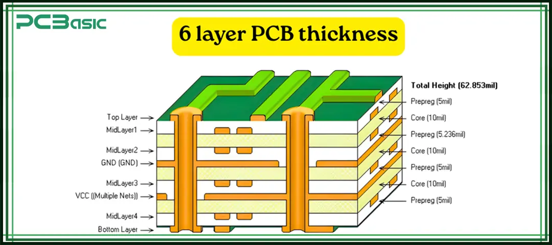6-layer pcb thickness