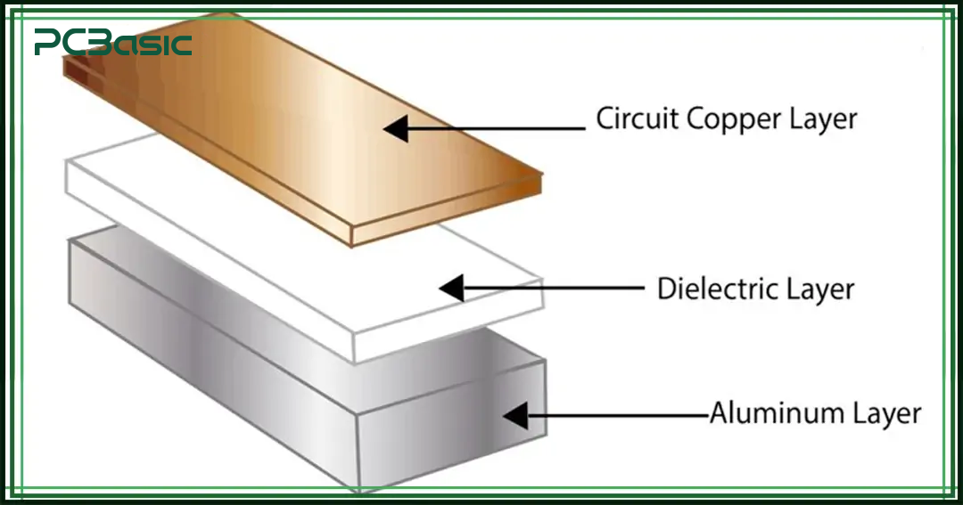 aluminum substrate PCB
