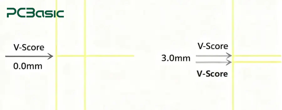 V-Groove Panel Design