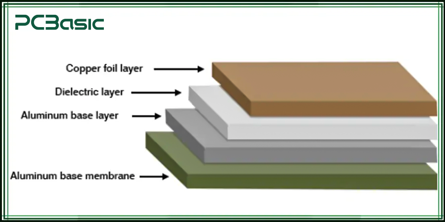 aluminum pcb layers