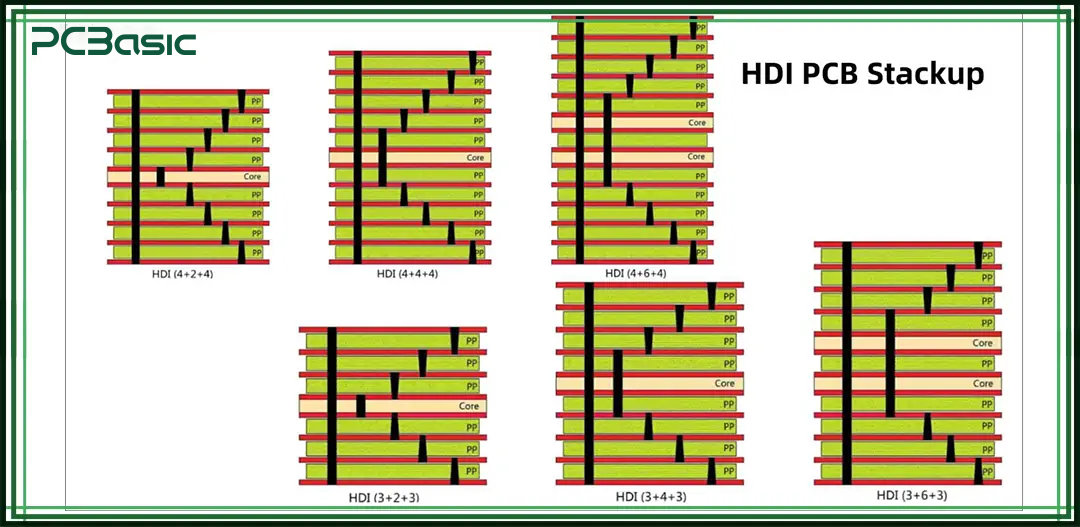 HDI PCB HDI PCB