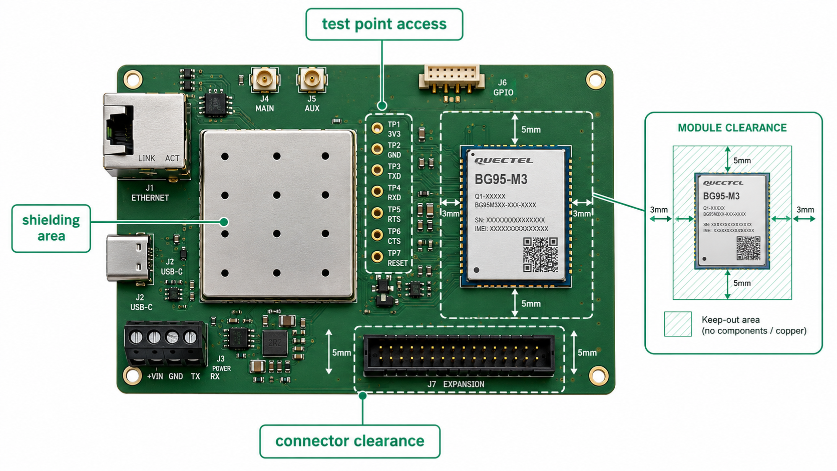 DFM-review-for-test-points-and-shielding-access DFM-review-for-test-points-and-shielding-access