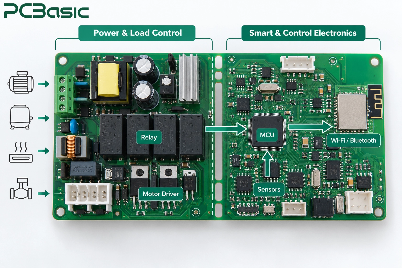 Smart appliance PCB with power control, MCU, sensors, and Wi-Fi connectivity