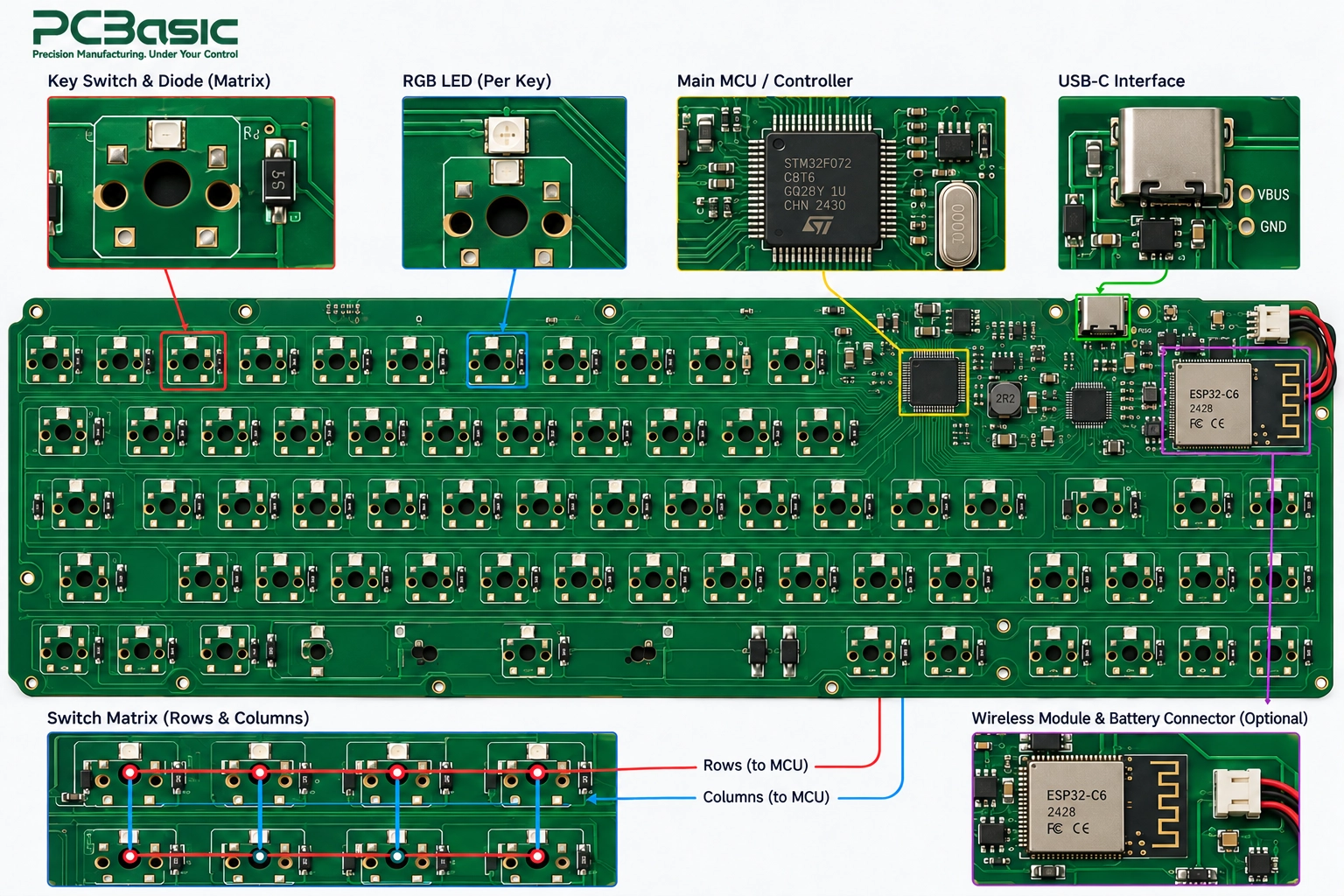 Mechanical keyboard PCB architecture