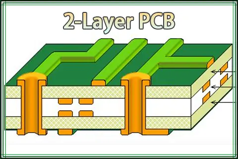 The Ultimate Guide to Designing 2-Layer PCBs