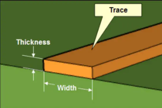 How Thick Is 1 oz Copper? A Complete PCB Copper Thickness Guide