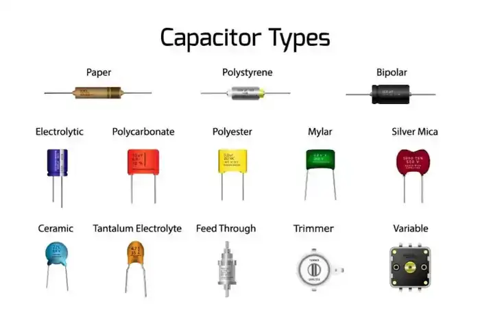 Types of Capacitors – A Complete Guide