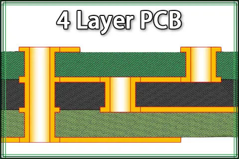 The Comprehensive Guide to 4 Layer PCB